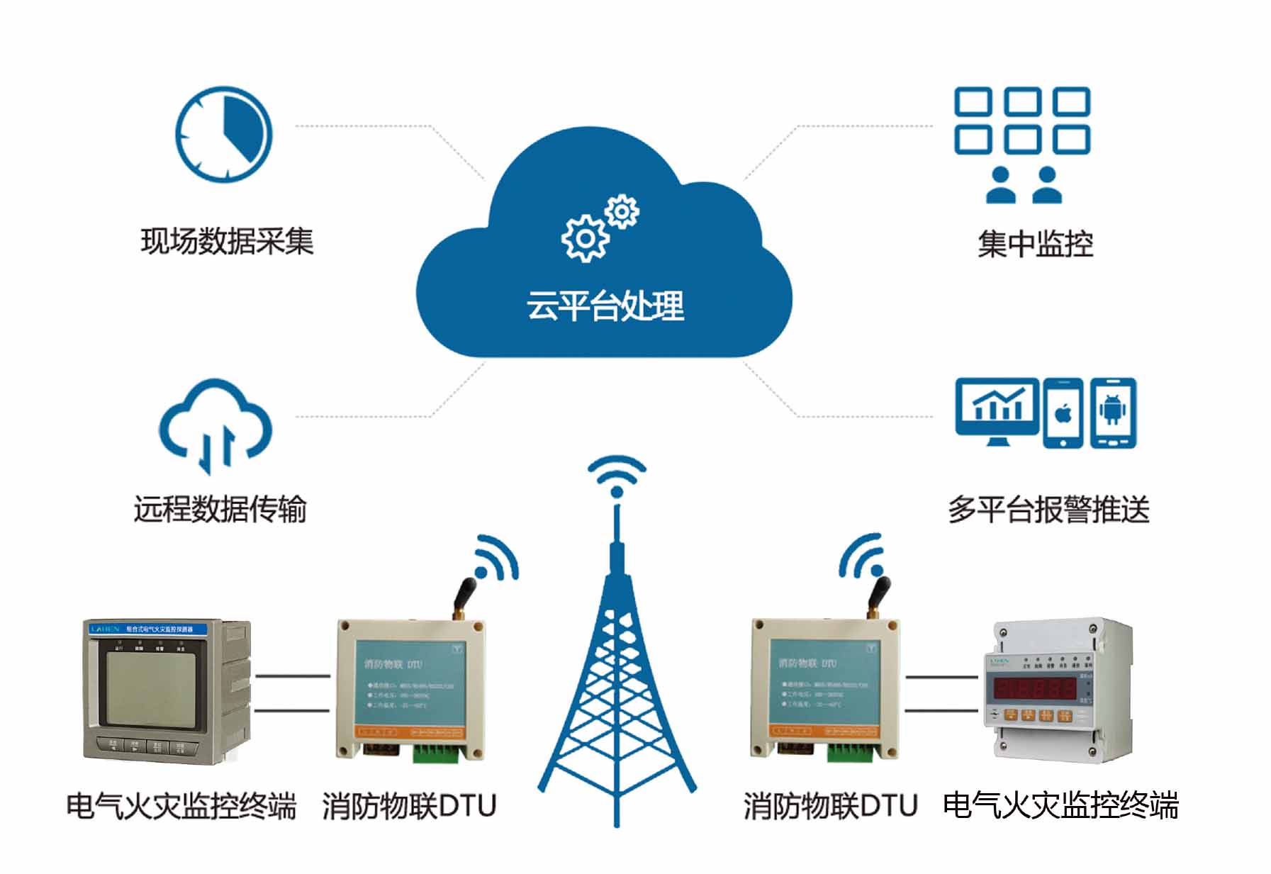 智慧用電安全管理系統